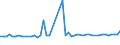 KN 29036200 /Exporte /Einheit = Preise (Euro/Tonne) /Partnerland: Ungarn /Meldeland: Eur27_2020 /29036200:Hexachlorbenzol (Iso) und ddt (Iso) `clofenotan (Inn), `1,1,1-trichlor-2,2-bis[p-chlorphenyl]ethan`