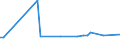 KN 29036200 /Exporte /Einheit = Preise (Euro/Tonne) /Partnerland: Usa /Meldeland: Eur27_2020 /29036200:Hexachlorbenzol (Iso) und ddt (Iso) `clofenotan (Inn), `1,1,1-trichlor-2,2-bis[p-chlorphenyl]ethan`