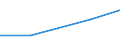 KN 29036200 /Exporte /Einheit = Preise (Euro/Tonne) /Partnerland: Kanada /Meldeland: Eur27 /29036200:Hexachlorbenzol (Iso) und ddt (Iso) `clofenotan (Inn), `1,1,1-trichlor-2,2-bis[p-chlorphenyl]ethan`