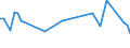 KN 29036200 /Exporte /Einheit = Preise (Euro/Tonne) /Partnerland: Brasilien /Meldeland: Eur27_2020 /29036200:Hexachlorbenzol (Iso) und ddt (Iso) `clofenotan (Inn), `1,1,1-trichlor-2,2-bis[p-chlorphenyl]ethan`