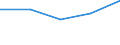 KN 29036200 /Exporte /Einheit = Preise (Euro/Tonne) /Partnerland: Japan /Meldeland: Eur27 /29036200:Hexachlorbenzol (Iso) und ddt (Iso) `clofenotan (Inn), `1,1,1-trichlor-2,2-bis[p-chlorphenyl]ethan`