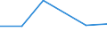 KN 29036200 /Exporte /Einheit = Preise (Euro/Tonne) /Partnerland: Australien /Meldeland: Eur27 /29036200:Hexachlorbenzol (Iso) und ddt (Iso) `clofenotan (Inn), `1,1,1-trichlor-2,2-bis[p-chlorphenyl]ethan`