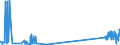 KN 29036200 /Exporte /Einheit = Preise (Euro/Tonne) /Partnerland: Intra-eur /Meldeland: Eur27_2020 /29036200:Hexachlorbenzol (Iso) und ddt (Iso) `clofenotan (Inn), `1,1,1-trichlor-2,2-bis[p-chlorphenyl]ethan`