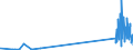 KN 29036200 /Exporte /Einheit = Preise (Euro/Tonne) /Partnerland: Extra-eur /Meldeland: Eur27_2020 /29036200:Hexachlorbenzol (Iso) und ddt (Iso) `clofenotan (Inn), `1,1,1-trichlor-2,2-bis[p-chlorphenyl]ethan`