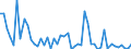 KN 29036200 /Exporte /Einheit = Mengen in Tonnen /Partnerland: Frankreich /Meldeland: Eur27_2020 /29036200:Hexachlorbenzol (Iso) und ddt (Iso) `clofenotan (Inn), `1,1,1-trichlor-2,2-bis[p-chlorphenyl]ethan`