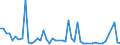 KN 29036200 /Exporte /Einheit = Mengen in Tonnen /Partnerland: Niederlande /Meldeland: Eur27_2020 /29036200:Hexachlorbenzol (Iso) und ddt (Iso) `clofenotan (Inn), `1,1,1-trichlor-2,2-bis[p-chlorphenyl]ethan`