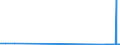 KN 29036200 /Exporte /Einheit = Mengen in Tonnen /Partnerland: Italien /Meldeland: Eur27_2020 /29036200:Hexachlorbenzol (Iso) und ddt (Iso) `clofenotan (Inn), `1,1,1-trichlor-2,2-bis[p-chlorphenyl]ethan`