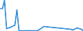 KN 29036200 /Exporte /Einheit = Mengen in Tonnen /Partnerland: Ver.koenigreich /Meldeland: Eur27_2020 /29036200:Hexachlorbenzol (Iso) und ddt (Iso) `clofenotan (Inn), `1,1,1-trichlor-2,2-bis[p-chlorphenyl]ethan`