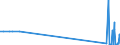 KN 29036200 /Exporte /Einheit = Mengen in Tonnen /Partnerland: Griechenland /Meldeland: Eur27_2020 /29036200:Hexachlorbenzol (Iso) und ddt (Iso) `clofenotan (Inn), `1,1,1-trichlor-2,2-bis[p-chlorphenyl]ethan`