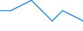 KN 29036200 /Exporte /Einheit = Mengen in Tonnen /Partnerland: Luxemburg /Meldeland: Eur27_2020 /29036200:Hexachlorbenzol (Iso) und ddt (Iso) `clofenotan (Inn), `1,1,1-trichlor-2,2-bis[p-chlorphenyl]ethan`