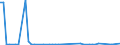 KN 29036200 /Exporte /Einheit = Mengen in Tonnen /Partnerland: Schweden /Meldeland: Eur27_2020 /29036200:Hexachlorbenzol (Iso) und ddt (Iso) `clofenotan (Inn), `1,1,1-trichlor-2,2-bis[p-chlorphenyl]ethan`