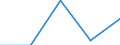 KN 29036200 /Exporte /Einheit = Mengen in Tonnen /Partnerland: Schweiz /Meldeland: Eur27 /29036200:Hexachlorbenzol (Iso) und ddt (Iso) `clofenotan (Inn), `1,1,1-trichlor-2,2-bis[p-chlorphenyl]ethan`