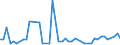 KN 29036200 /Exporte /Einheit = Mengen in Tonnen /Partnerland: Oesterreich /Meldeland: Eur27_2020 /29036200:Hexachlorbenzol (Iso) und ddt (Iso) `clofenotan (Inn), `1,1,1-trichlor-2,2-bis[p-chlorphenyl]ethan`