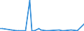 KN 29036200 /Exporte /Einheit = Mengen in Tonnen /Partnerland: Schweiz /Meldeland: Eur27_2020 /29036200:Hexachlorbenzol (Iso) und ddt (Iso) `clofenotan (Inn), `1,1,1-trichlor-2,2-bis[p-chlorphenyl]ethan`