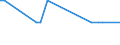 KN 29036200 /Exporte /Einheit = Mengen in Tonnen /Partnerland: Tuerkei /Meldeland: Eur27_2020 /29036200:Hexachlorbenzol (Iso) und ddt (Iso) `clofenotan (Inn), `1,1,1-trichlor-2,2-bis[p-chlorphenyl]ethan`