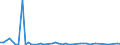KN 29036200 /Exporte /Einheit = Mengen in Tonnen /Partnerland: Polen /Meldeland: Eur27_2020 /29036200:Hexachlorbenzol (Iso) und ddt (Iso) `clofenotan (Inn), `1,1,1-trichlor-2,2-bis[p-chlorphenyl]ethan`