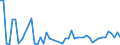 KN 29036200 /Exporte /Einheit = Mengen in Tonnen /Partnerland: Ungarn /Meldeland: Eur27_2020 /29036200:Hexachlorbenzol (Iso) und ddt (Iso) `clofenotan (Inn), `1,1,1-trichlor-2,2-bis[p-chlorphenyl]ethan`