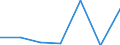 KN 29036900 /Exporte /Einheit = Preise (Euro/Tonne) /Partnerland: Belgien/Luxemburg /Meldeland: Eur27 /29036900:Halogenderivate der Aromatischen Kohlenwasserstoffe (Ausg. Chlorbenzol, O-dichlorbenzol, P-dichlorbenzol, Hexachlorbenzol, und ddt [1,1,1-trichlor-2,2-bis[p-chlorphenyl]ethan])