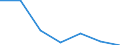 KN 29036900 /Exporte /Einheit = Preise (Euro/Tonne) /Partnerland: Irland /Meldeland: Eur27 /29036900:Halogenderivate der Aromatischen Kohlenwasserstoffe (Ausg. Chlorbenzol, O-dichlorbenzol, P-dichlorbenzol, Hexachlorbenzol, und ddt [1,1,1-trichlor-2,2-bis[p-chlorphenyl]ethan])