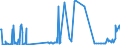 KN 29037100 /Exporte /Einheit = Preise (Euro/Tonne) /Partnerland: Irland /Meldeland: Eur27_2020 /29037100:Chlordifluormethan