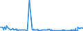 CN 29037100 /Exports /Unit = Prices (Euro/ton) /Partner: Spain /Reporter: Eur27_2020 /29037100:Chlorodifluoromethane