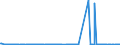 CN 29037100 /Exports /Unit = Prices (Euro/ton) /Partner: Belgium /Reporter: Eur27_2020 /29037100:Chlorodifluoromethane