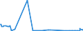 CN 29037100 /Exports /Unit = Prices (Euro/ton) /Partner: Sweden /Reporter: Eur27_2020 /29037100:Chlorodifluoromethane