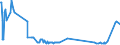 CN 29037100 /Exports /Unit = Prices (Euro/ton) /Partner: Finland /Reporter: Eur27_2020 /29037100:Chlorodifluoromethane