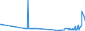 CN 29037100 /Exports /Unit = Prices (Euro/ton) /Partner: Czech Rep. /Reporter: Eur27_2020 /29037100:Chlorodifluoromethane
