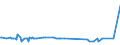CN 29037100 /Exports /Unit = Prices (Euro/ton) /Partner: Croatia /Reporter: Eur27_2020 /29037100:Chlorodifluoromethane