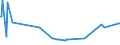 CN 29037100 /Exports /Unit = Prices (Euro/ton) /Partner: South Africa /Reporter: Eur27_2020 /29037100:Chlorodifluoromethane