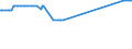 CN 29037200 /Exports /Unit = Prices (Euro/ton) /Partner: Denmark /Reporter: Eur27_2020 /29037200:Dichlorotrifluoroethanes
