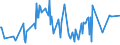 CN 29037200 /Exports /Unit = Prices (Euro/ton) /Partner: Latvia /Reporter: Eur27_2020 /29037200:Dichlorotrifluoroethanes