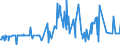 CN 29037200 /Exports /Unit = Prices (Euro/ton) /Partner: Intra-eur /Reporter: Eur27_2020 /29037200:Dichlorotrifluoroethanes