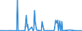 CN 29037200 /Exports /Unit = Quantities in tons /Partner: Latvia /Reporter: Eur27_2020 /29037200:Dichlorotrifluoroethanes