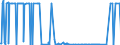 CN 29037200 /Exports /Unit = Quantities in tons /Partner: Intra-eur /Reporter: Eur27_2020 /29037200:Dichlorotrifluoroethanes
