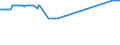 CN 29037200 /Exports /Unit = Values in 1000 Euro /Partner: Denmark /Reporter: Eur27_2020 /29037200:Dichlorotrifluoroethanes