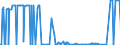 CN 29037200 /Exports /Unit = Values in 1000 Euro /Partner: Intra-eur /Reporter: Eur27_2020 /29037200:Dichlorotrifluoroethanes