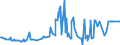CN 29037200 /Imports /Unit = Prices (Euro/ton) /Partner: Czech Rep. /Reporter: Eur27_2020 /29037200:Dichlorotrifluoroethanes