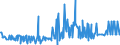 CN 29037200 /Imports /Unit = Prices (Euro/ton) /Partner: Intra-eur /Reporter: Eur27_2020 /29037200:Dichlorotrifluoroethanes