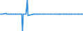 CN 29037200 /Imports /Unit = Quantities in tons /Partner: Germany /Reporter: Eur27_2020 /29037200:Dichlorotrifluoroethanes