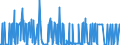 CN 29037200 /Imports /Unit = Quantities in tons /Partner: Intra-eur /Reporter: Eur27_2020 /29037200:Dichlorotrifluoroethanes