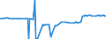 CN 29037200 /Imports /Unit = Values in 1000 Euro /Partner: Germany /Reporter: Eur27_2020 /29037200:Dichlorotrifluoroethanes