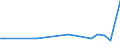 KN 29037300 /Exporte /Einheit = Werte in 1000 Euro /Partnerland: Slowenien /Meldeland: Europäische Union /29037300:Dichlorfluorethane