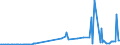 KN 29037300 /Importe /Einheit = Preise (Euro/Tonne) /Partnerland: Intra-eur /Meldeland: Eur27_2020 /29037300:Dichlorfluorethane
