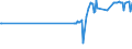 CN 29037400 /Exports /Unit = Prices (Euro/ton) /Partner: Usa /Reporter: Eur27_2020 /29037400:Chlorodifluoroethanes