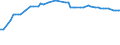 CN 29037400 /Exports /Unit = Prices (Euro/ton) /Partner: Singapore /Reporter: Eur27_2020 /29037400:Chlorodifluoroethanes