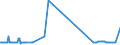 CN 29037400 /Exports /Unit = Prices (Euro/ton) /Partner: Intra-eur /Reporter: Eur27_2020 /29037400:Chlorodifluoroethanes