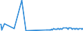 CN 29037400 /Exports /Unit = Prices (Euro/ton) /Partner: Extra-eur /Reporter: Eur27_2020 /29037400:Chlorodifluoroethanes