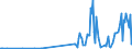 CN 29037400 /Exports /Unit = Values in 1000 Euro /Partner: Extra-eur /Reporter: Eur27_2020 /29037400:Chlorodifluoroethanes